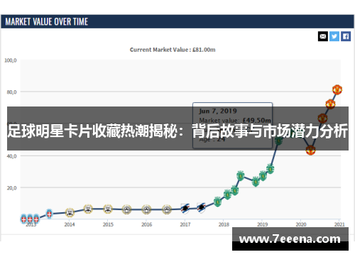 足球明星卡片收藏热潮揭秘：背后故事与市场潜力分析