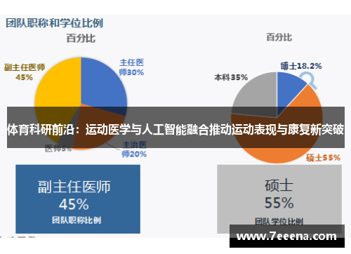 体育科研前沿：运动医学与人工智能融合推动运动表现与康复新突破