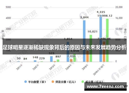 足球明星逐渐稀缺现象背后的原因与未来发展趋势分析